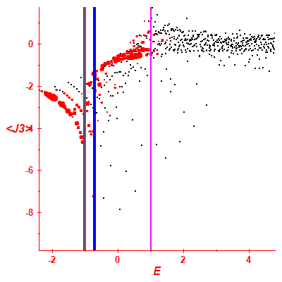 Peres lattice <J3>